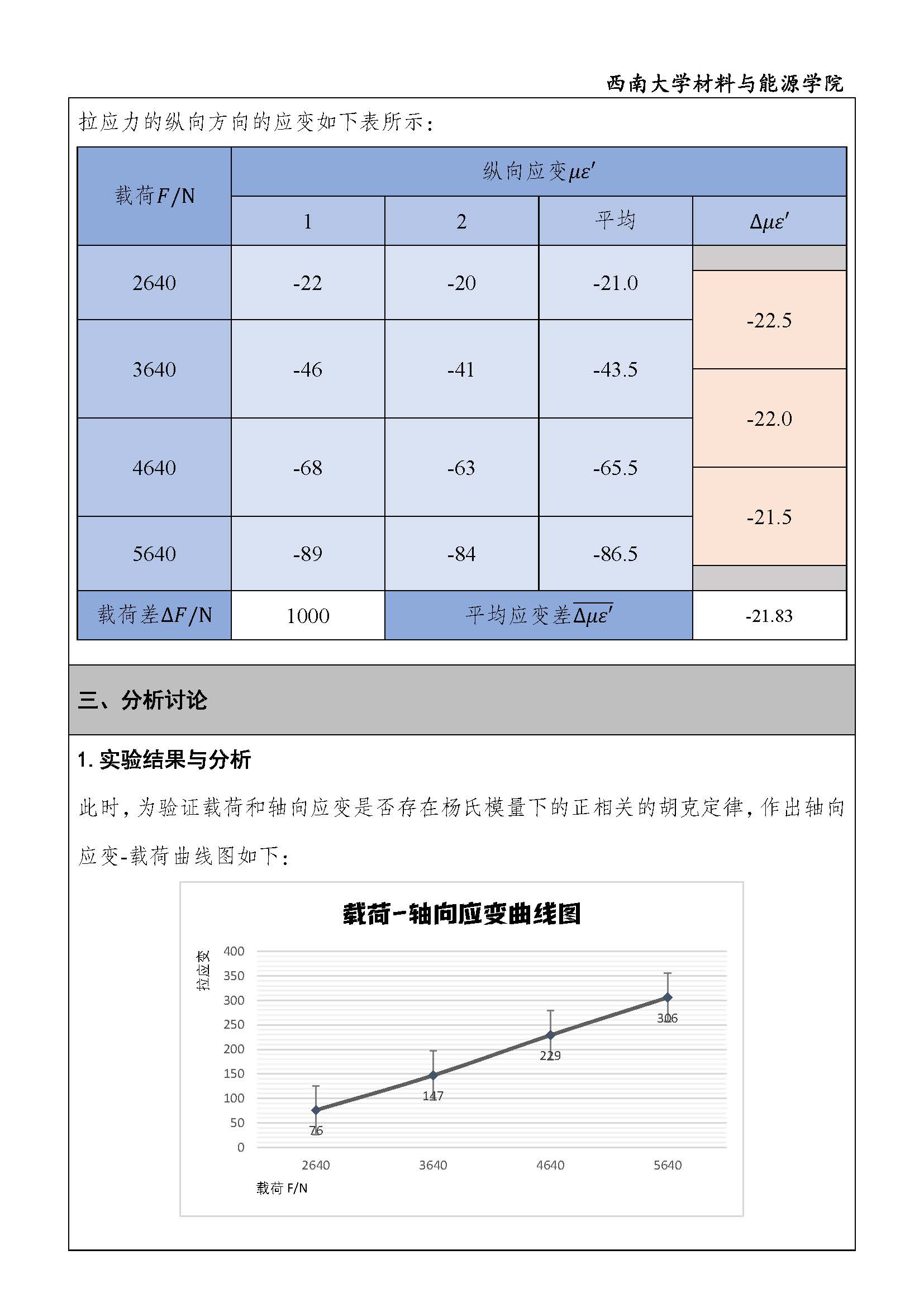 实验报告 - 钢材弹性模量E的测定_页面_4.jpg