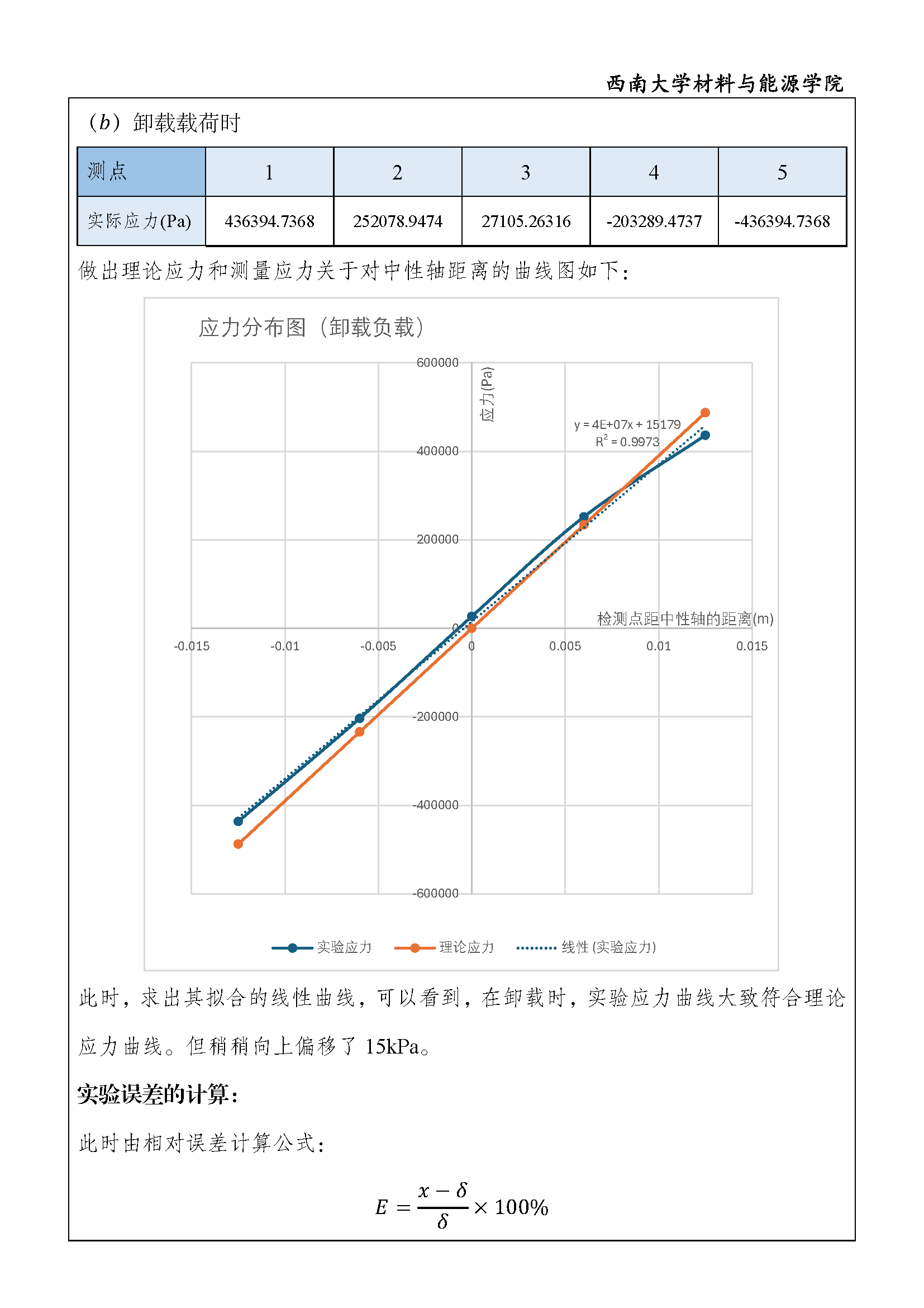 实验报告 - 纯弯曲梁的应力分布_页面_7.png