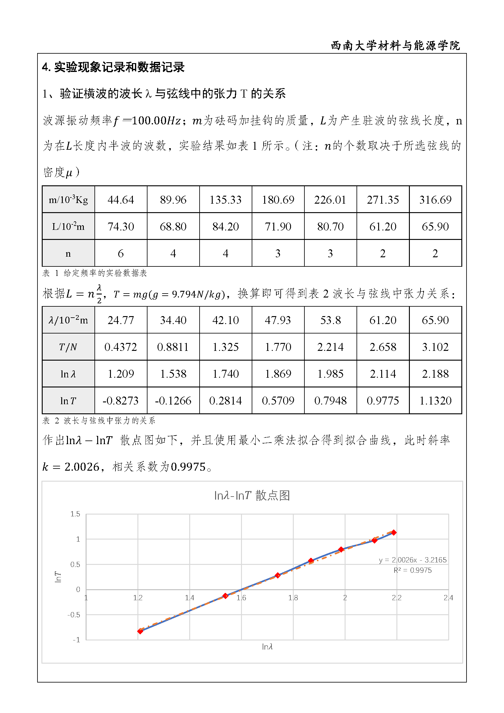 弦振动试验数据_页面_1.png