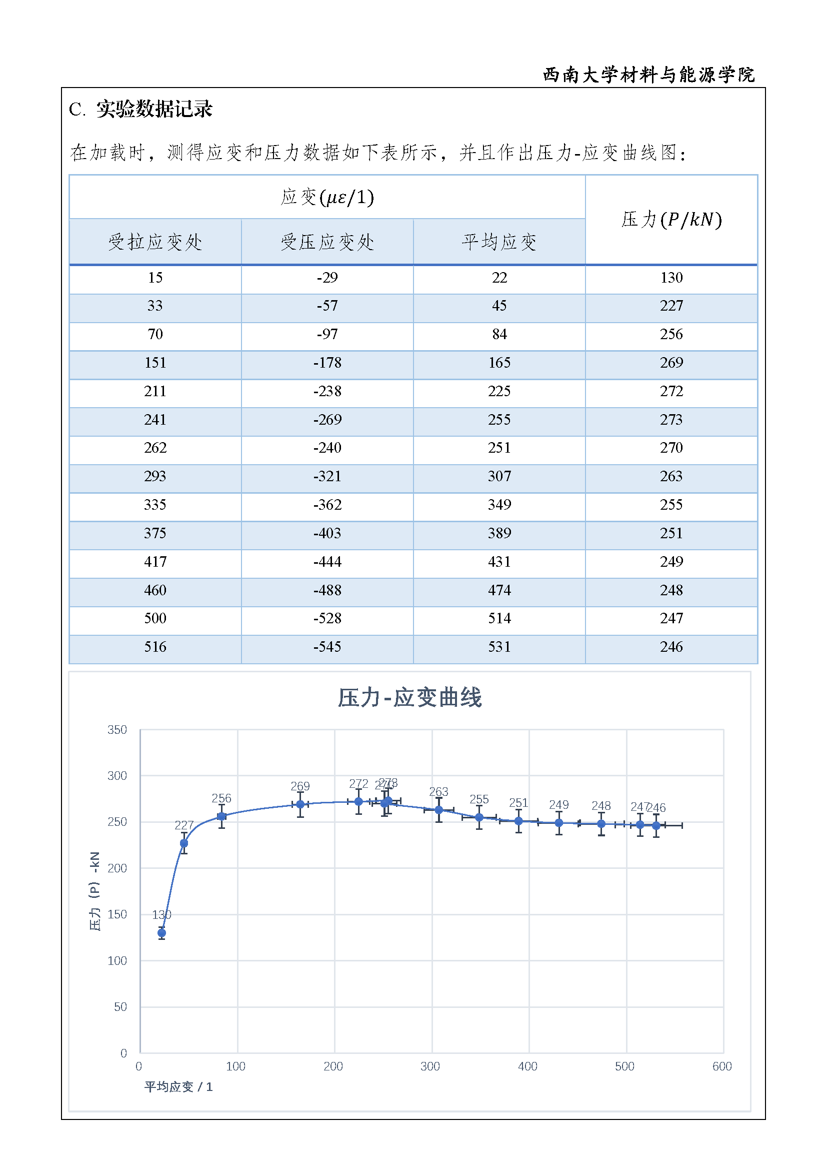 实验报告 - 弯曲变形的验证（压杆稳定实验）_页面_4.png