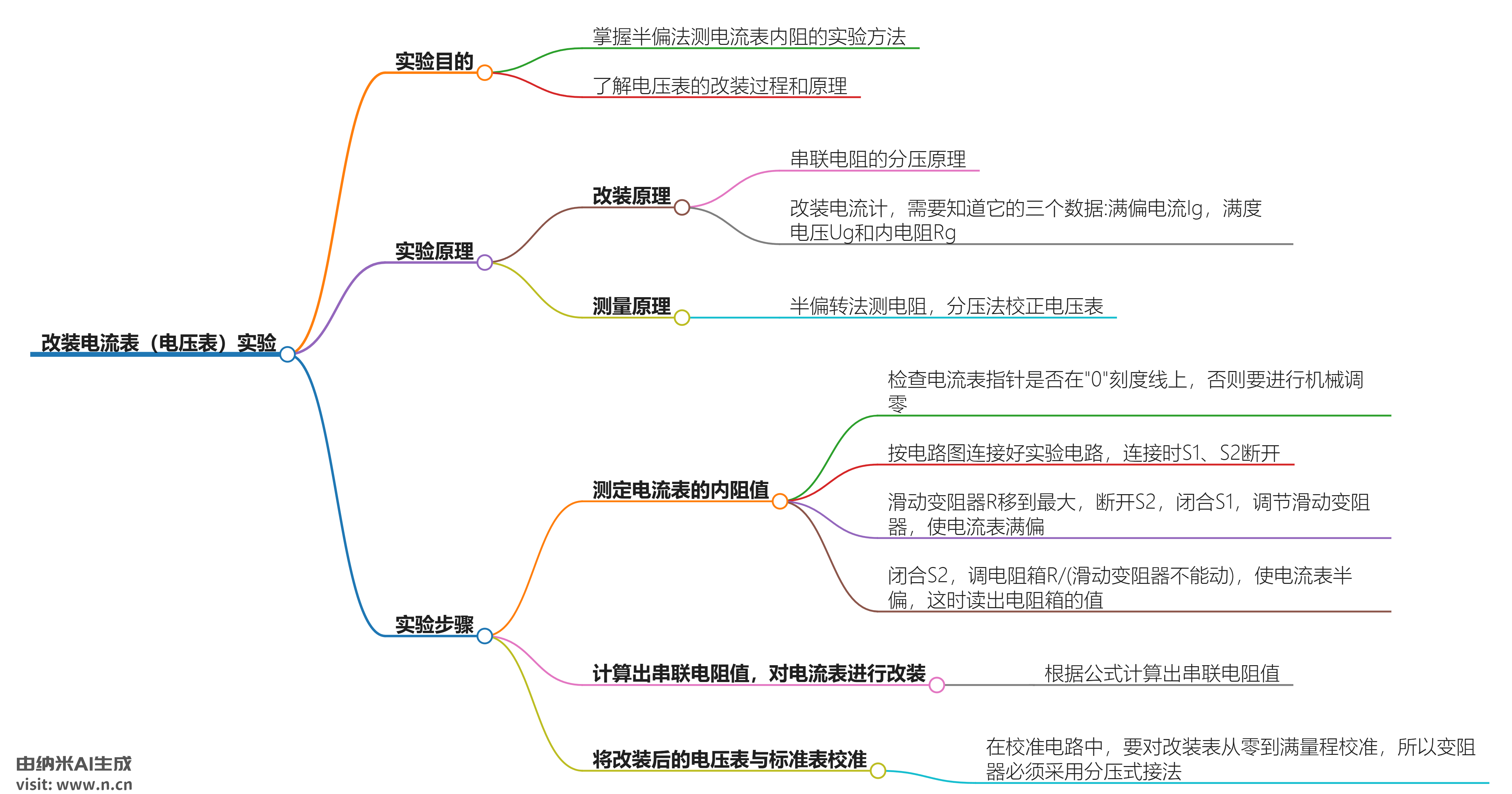 改装电流表（电压表）实验.png