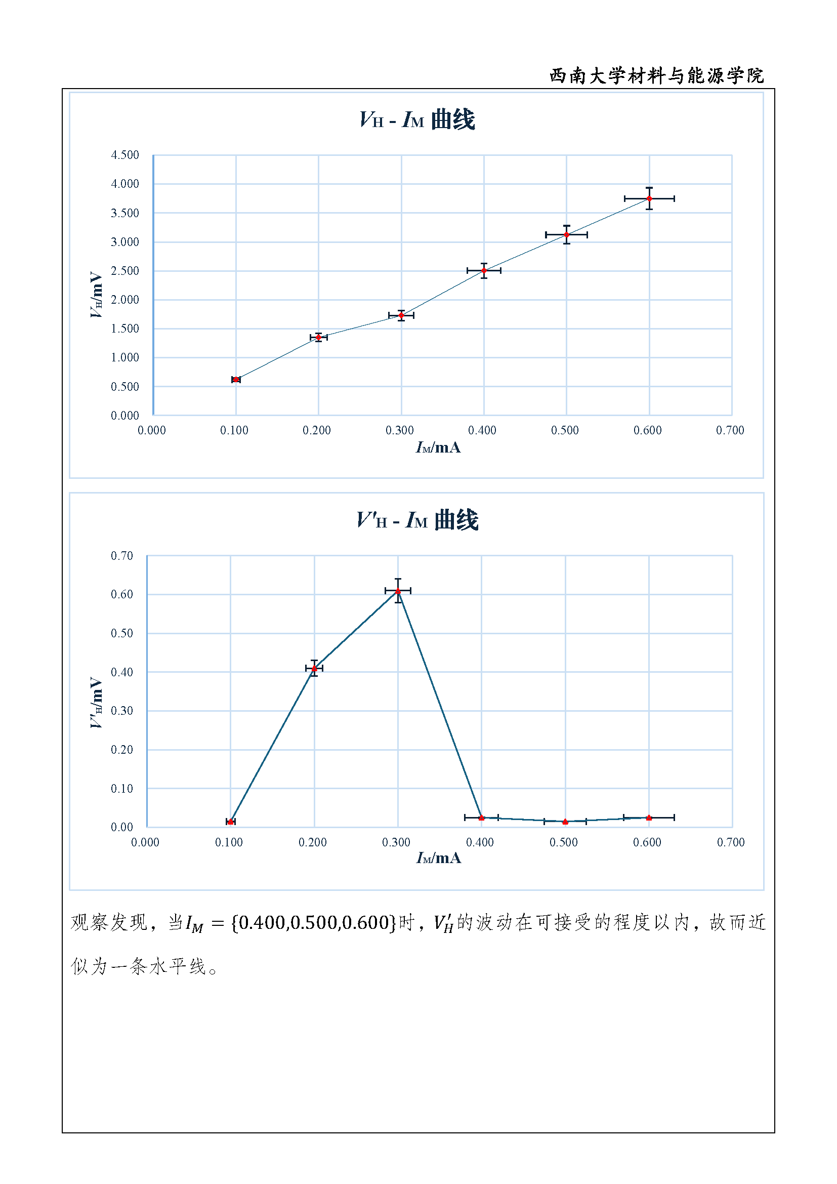 霍尔效应测磁场强度 DATA2.JPG