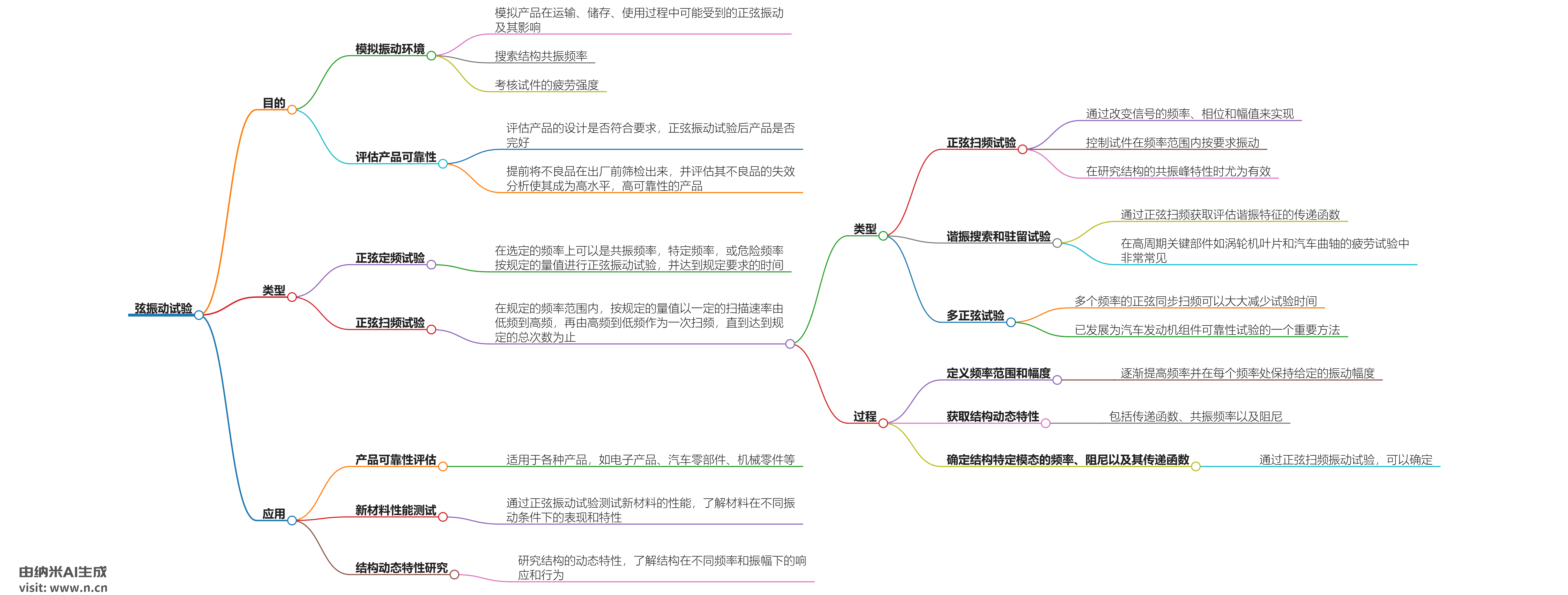 弦振动试验.png