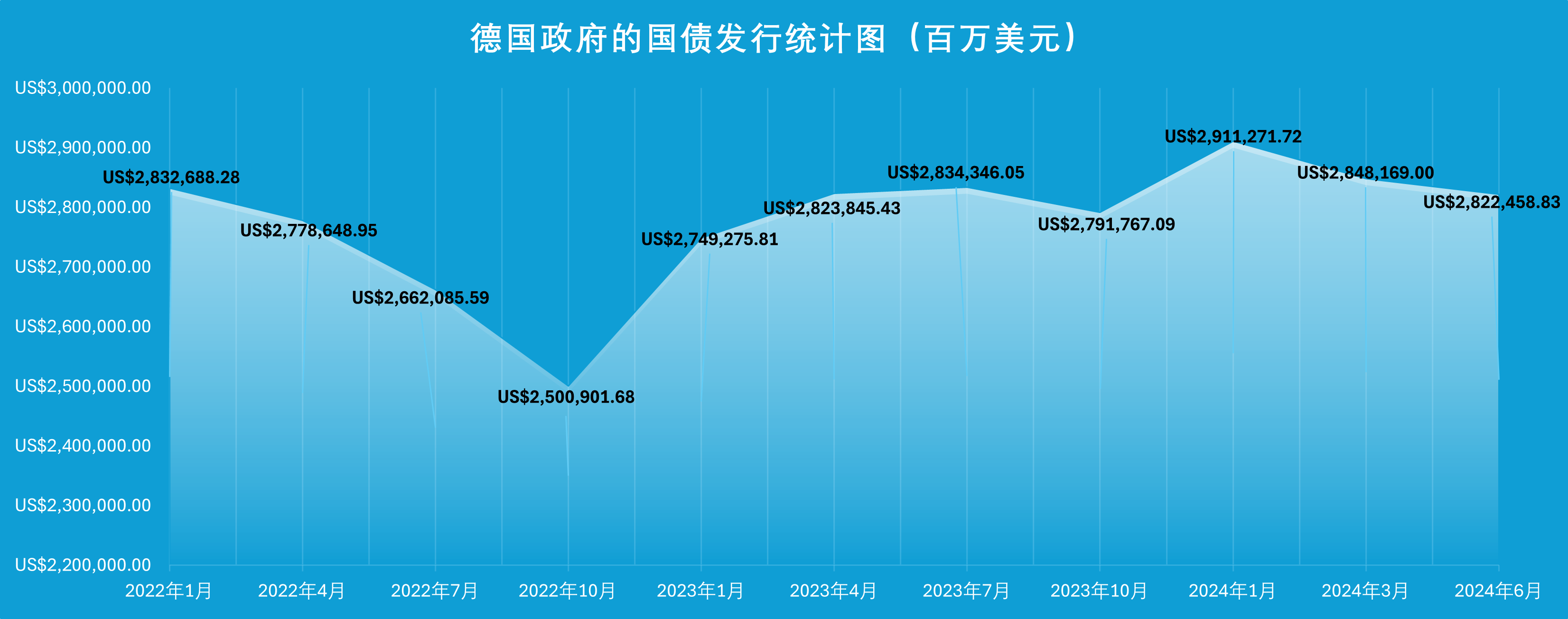 图3-德国政府税收统计图（百万美元）.png