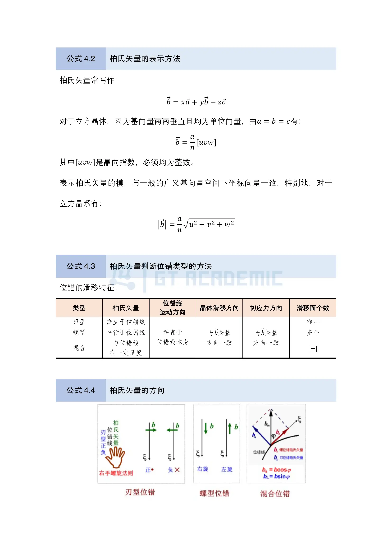 公式整理 - 材料科学基础_页面_08.webp