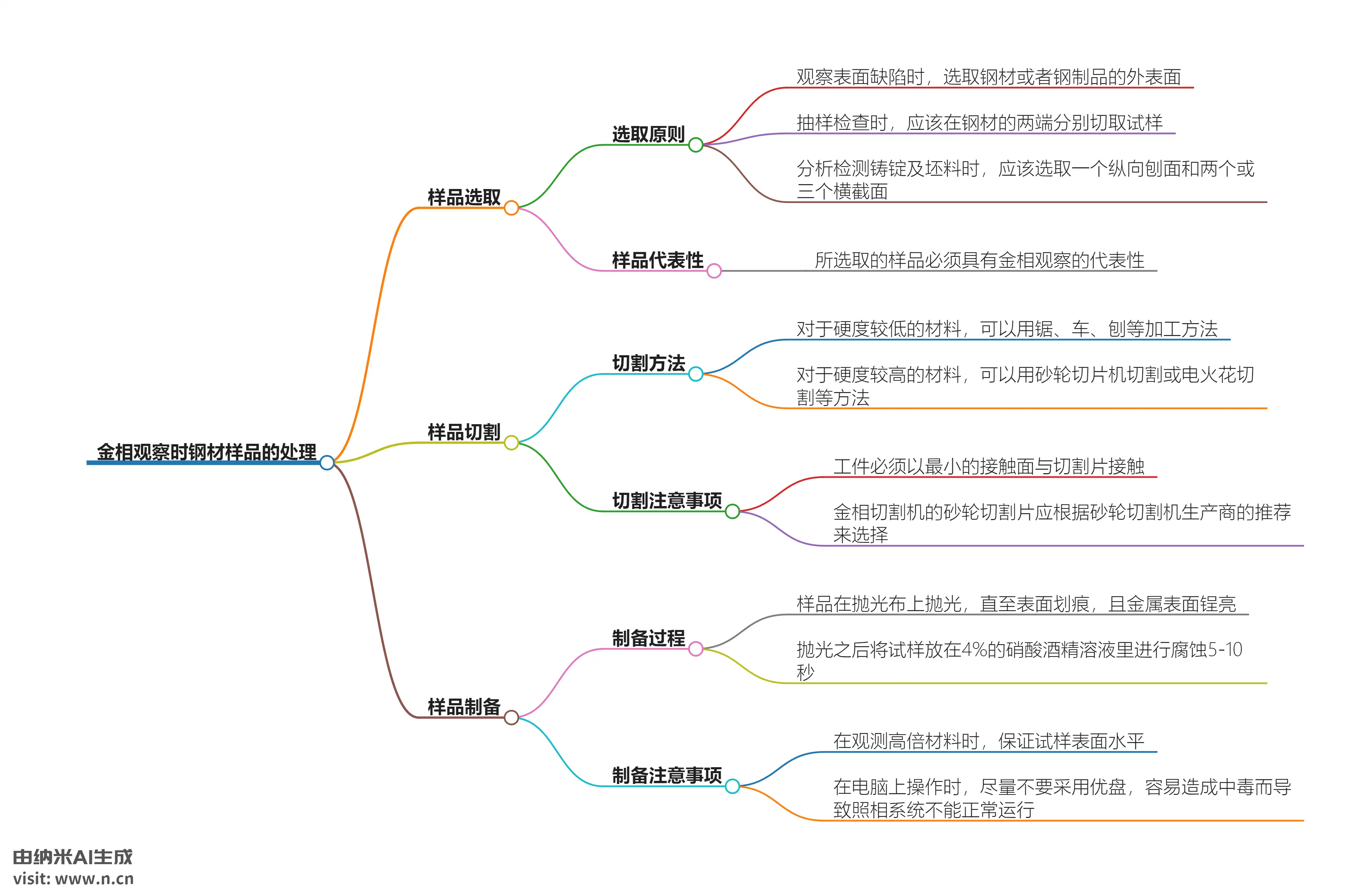 金相观察时钢材样品的处理.webp