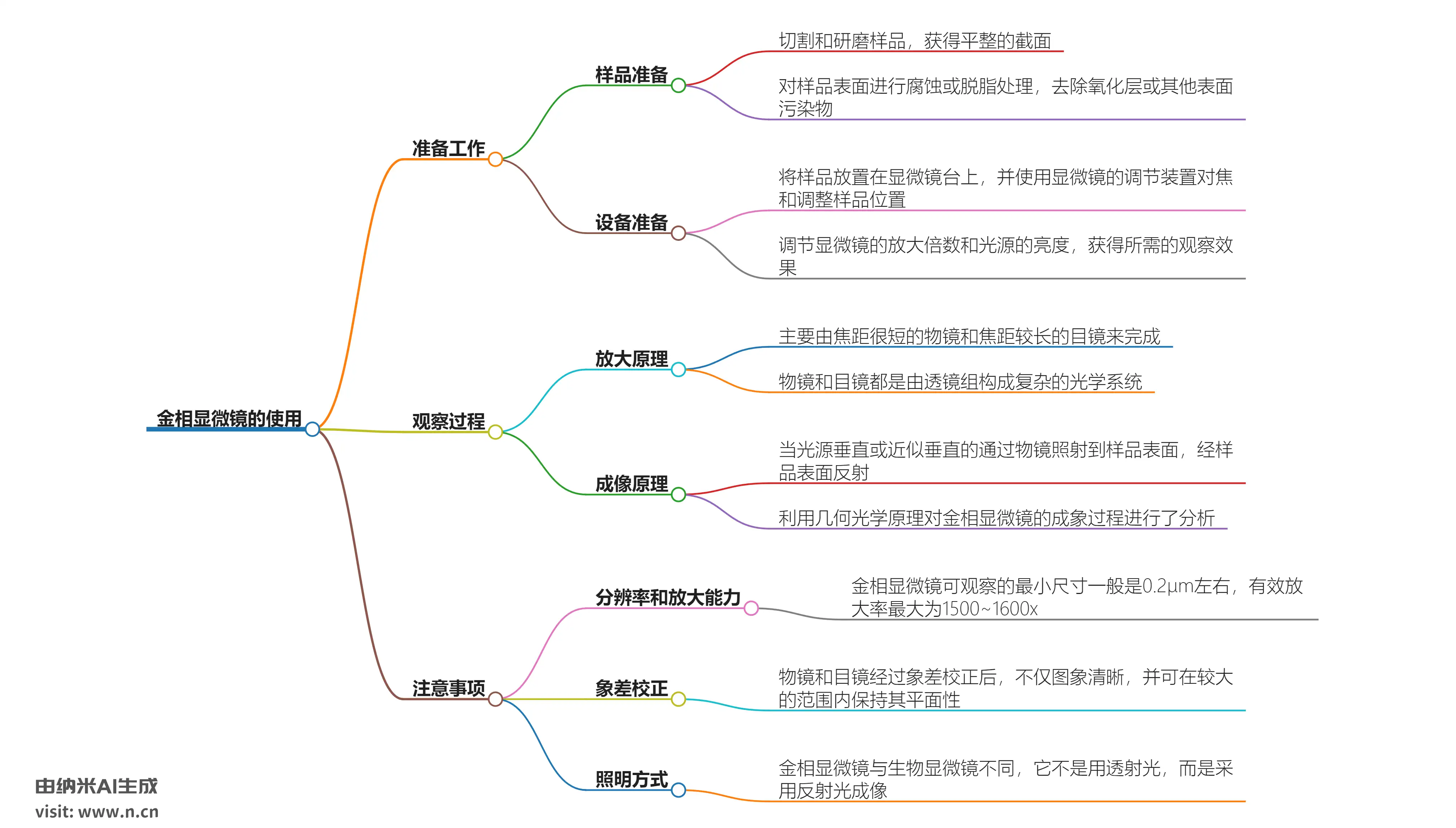 金相显微镜的使用.webp