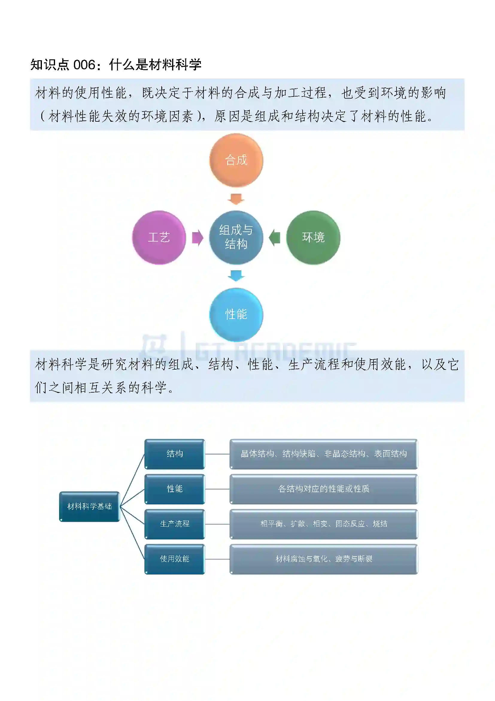 绪论 什么是材料_页面_10.webp