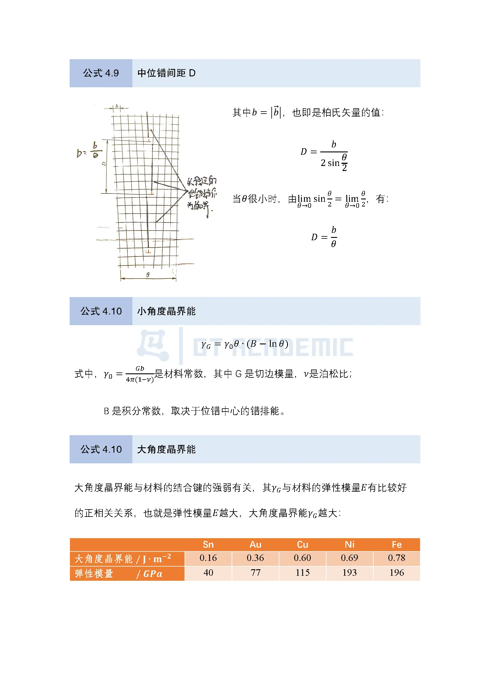 公式整理 - 材料科学基础_页面_11.webp