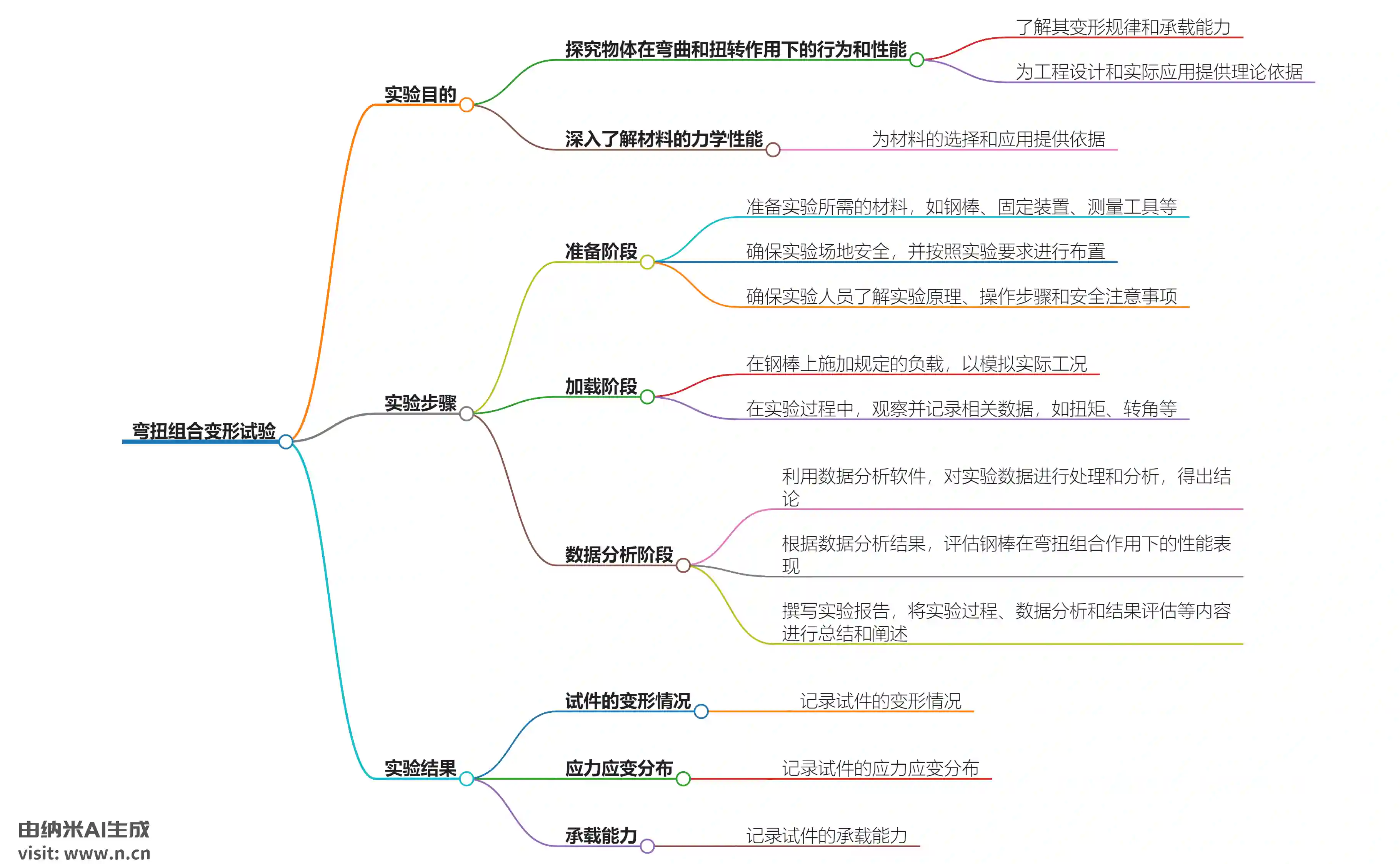 弯扭组合变形试验.webp