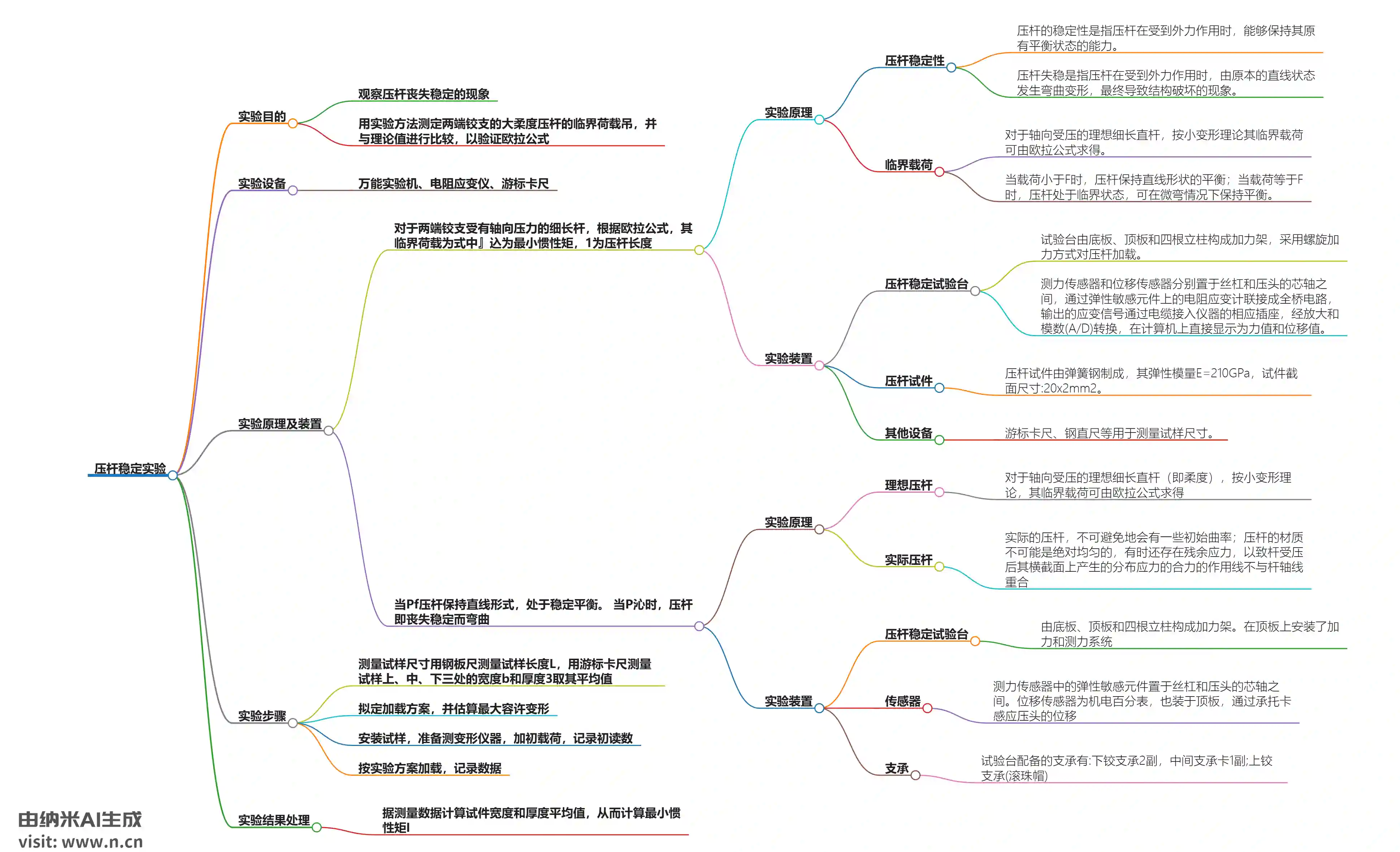 压杆稳定实验.webp